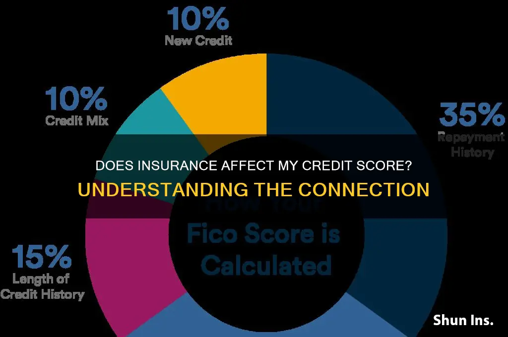 does insurance give me credit inquierea