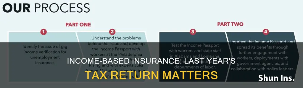 does insurance go by last years income