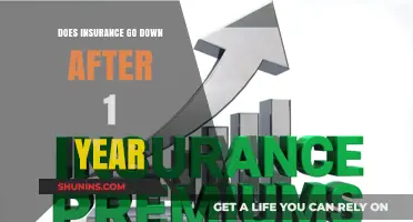 Understanding Insurance Rates: One Year Later