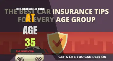 Insurance Rates: The Magical Age of 35