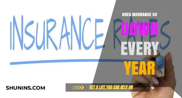 Insurance Rates: Will They Decrease Yearly?