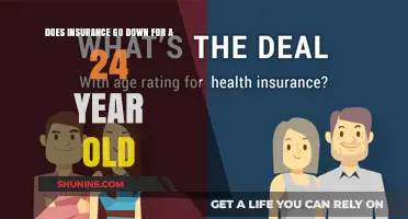 Car Insurance Rates: 24 and Still Paying High Premiums?