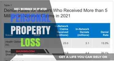 Personal Property Loss: Will Insurance Rates Rise?