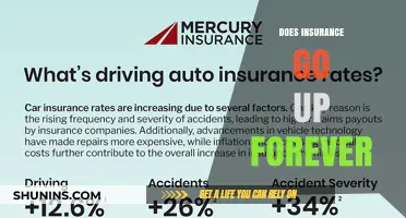 Understanding the Factors Behind Ever-Increasing Insurance Rates