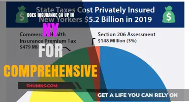 Understanding New York's Comprehensive Insurance Rate Changes