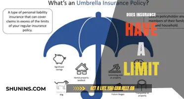 Understanding Insurance Limits: Coverage Caps and What They Mean for You