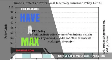 Understanding Insurance Limits: Does Coverage Have a Maximum Cap?