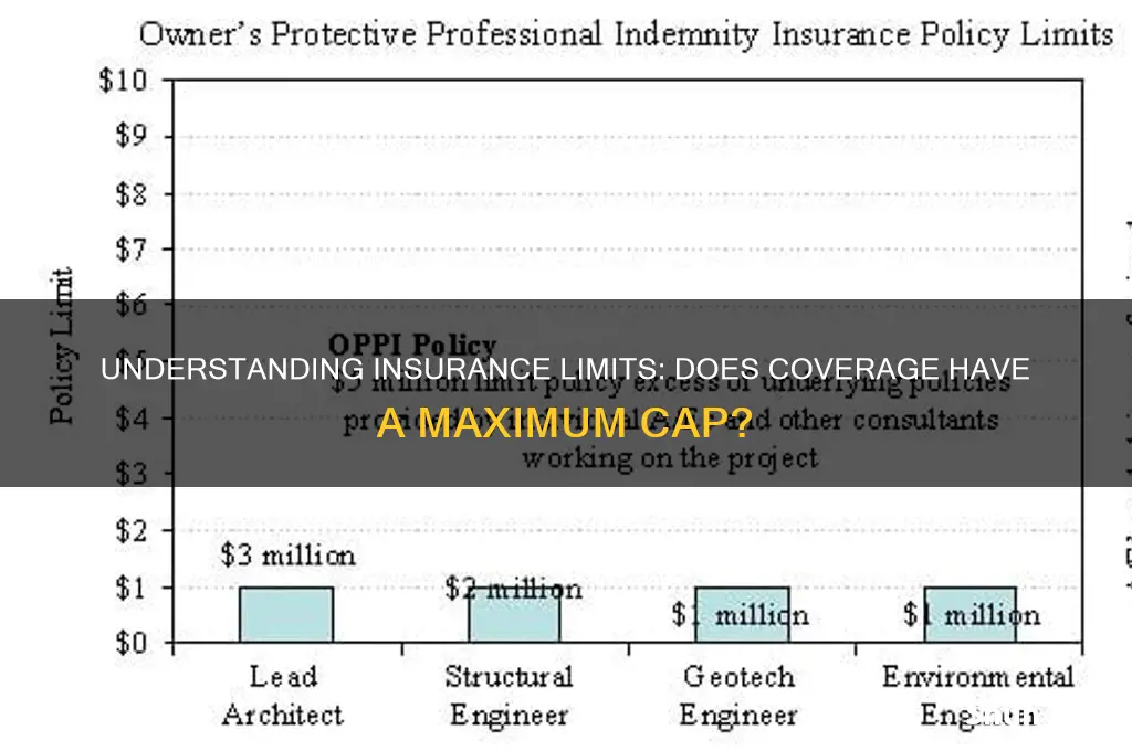 does insurance have a max