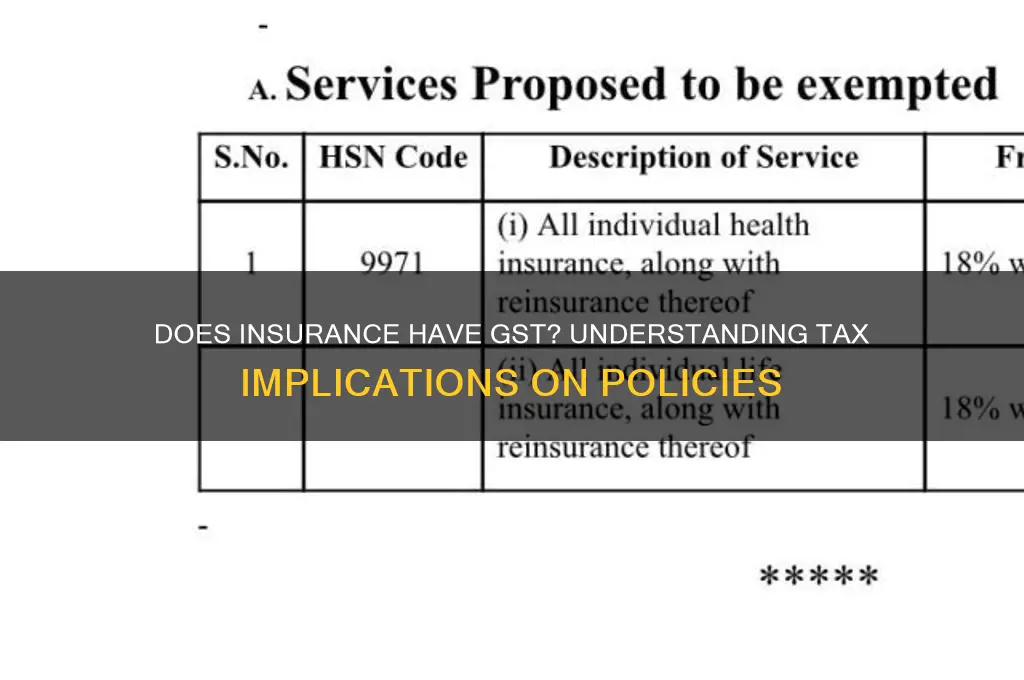 does insurance have gst