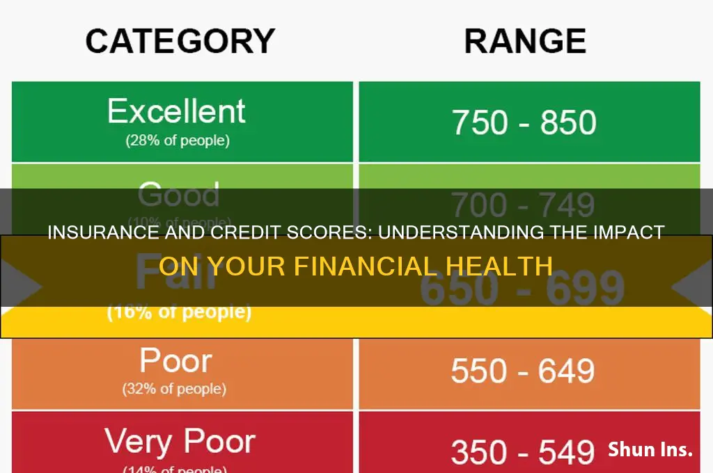 does insurance help credit score