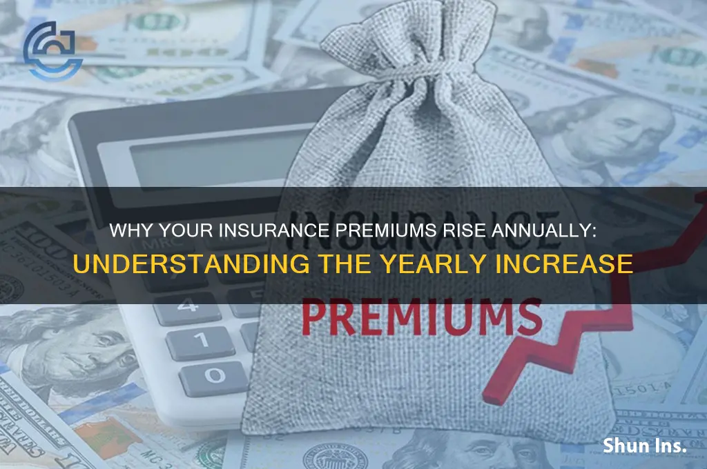 does insurance increase every year