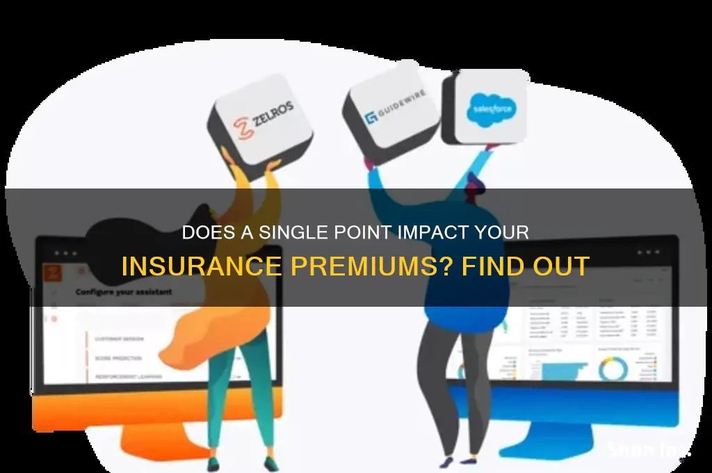 does insurance increase for 1 point