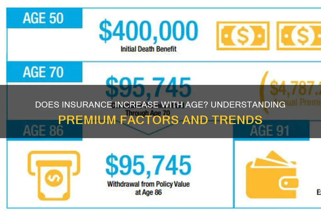 does insurance increase with a