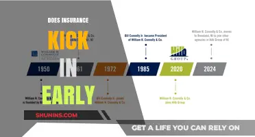 Does Insurance Kick In Early? Understanding Policy Timelines and Coverage
