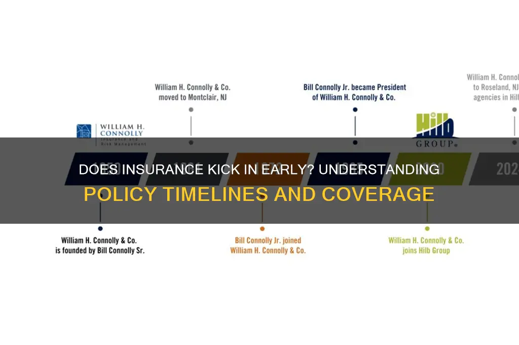 does insurance kick in early