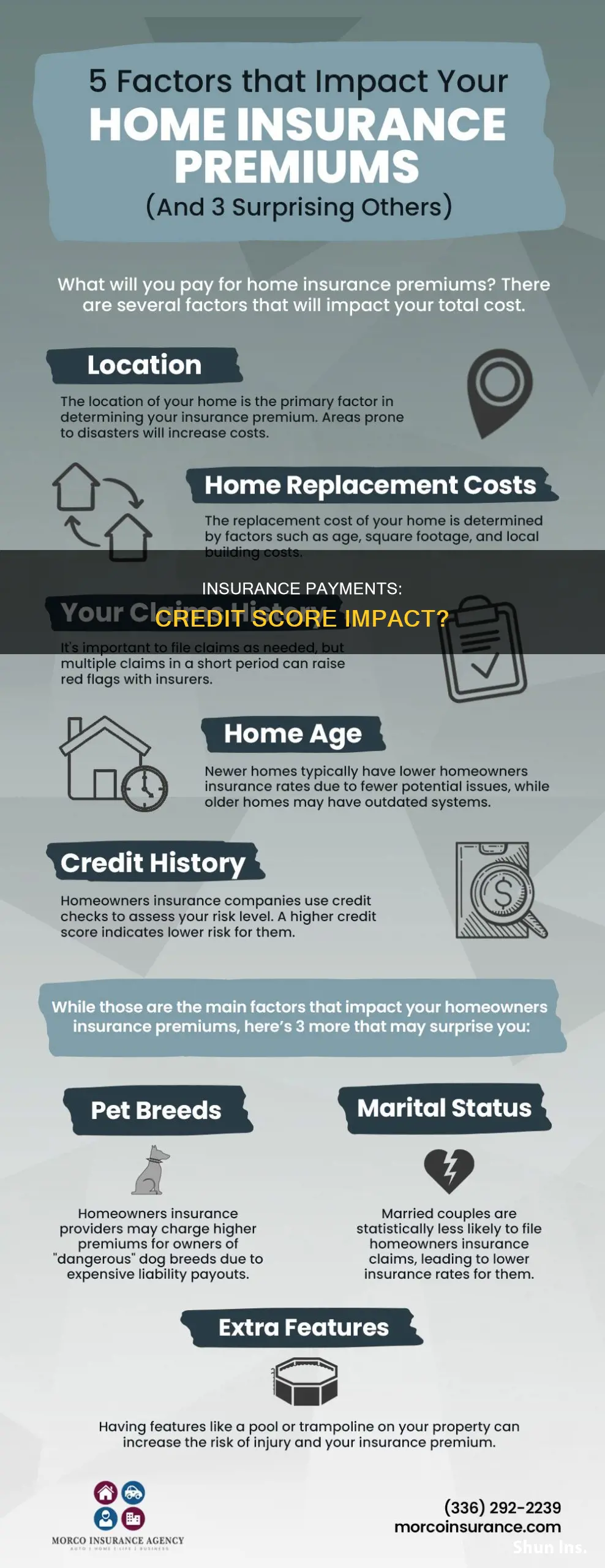 does insurance payments build credit