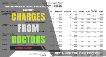 Understanding Insurance Payments and Doctor Charges