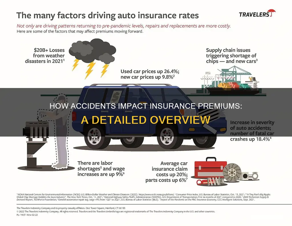does insurance premiumincrease after an accident