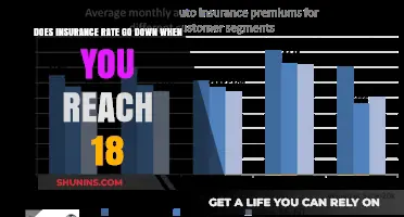 How Age Affects Insurance Rates for Teen Drivers