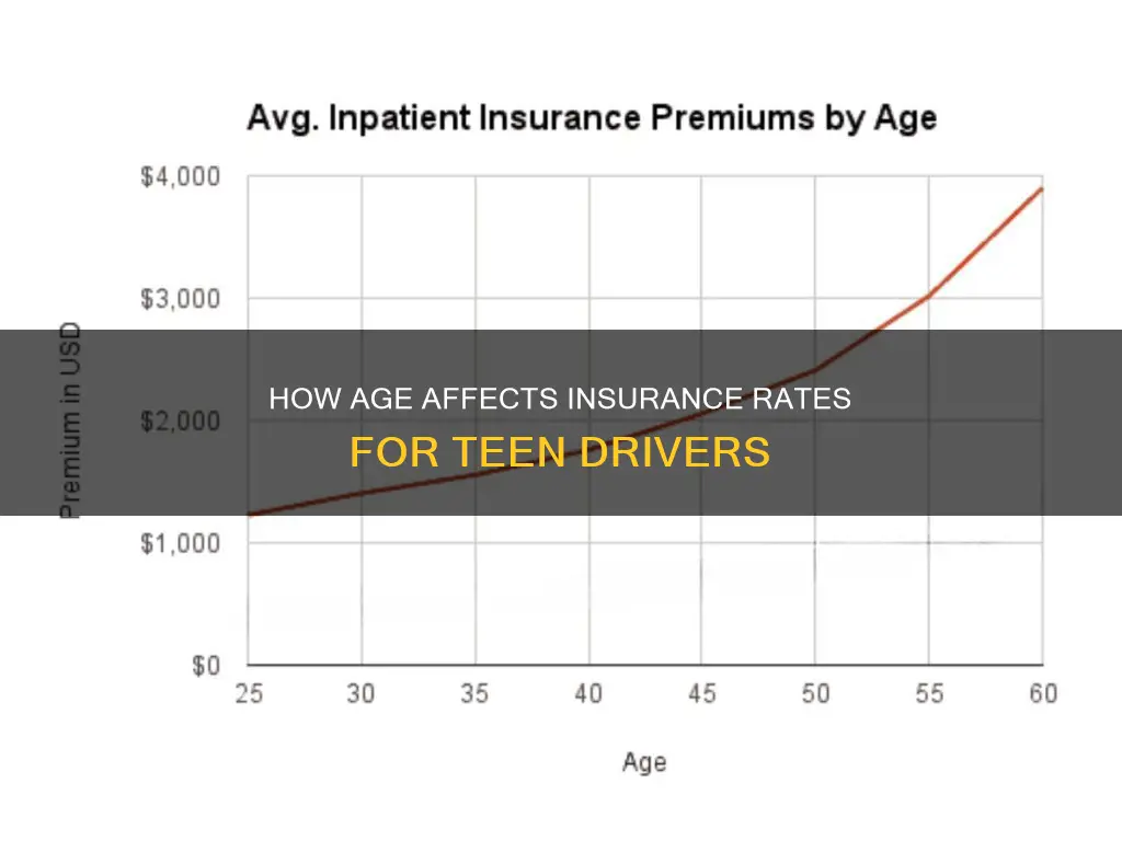 does insurance rate go down when you reach 18