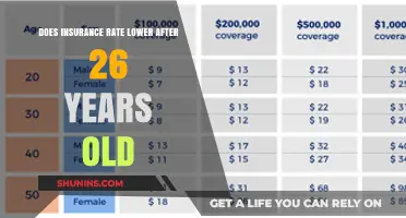 Car Insurance Rates: Turning 26 and What to Expect