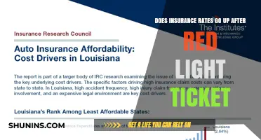 Red Light Tickets: Insurance Rates Increase?
