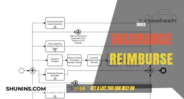 Does Insurance Reimburse? Understanding Coverage, Claims, and Compensation