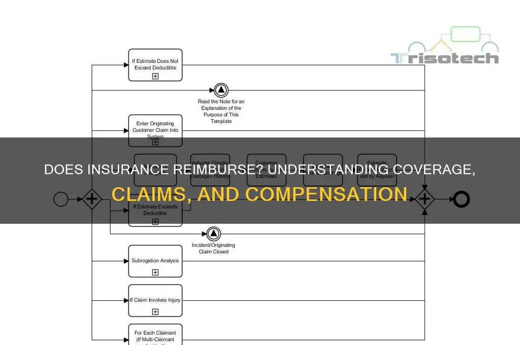 does insurance reimburse