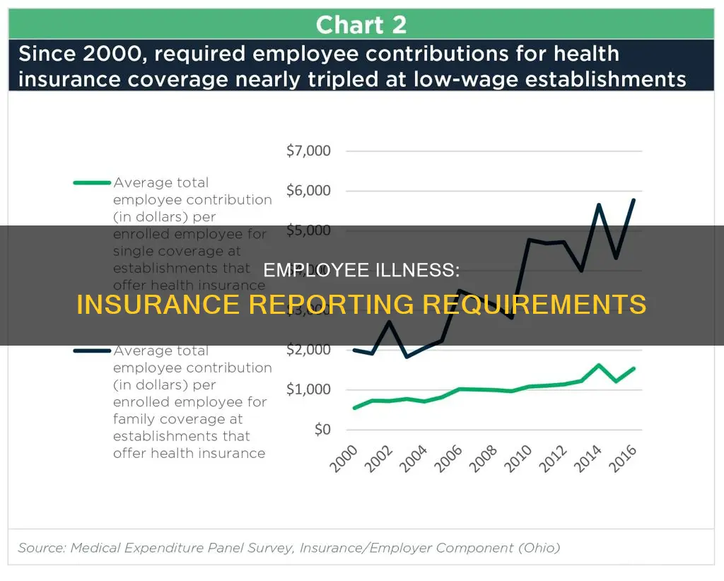does insurance report on employee illness