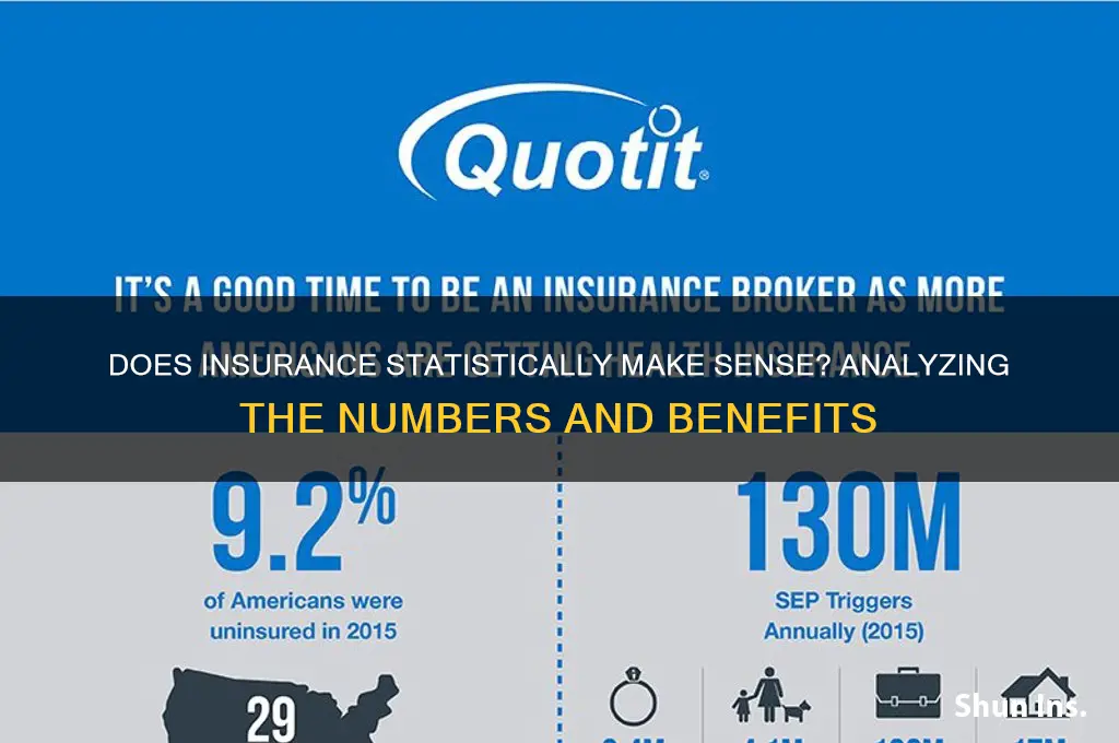 does insurance statistically make sence