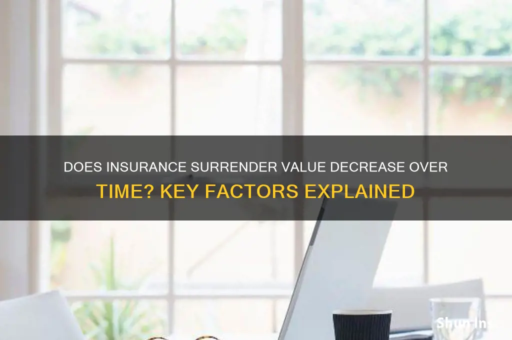 does insurance surrender value decrease over time