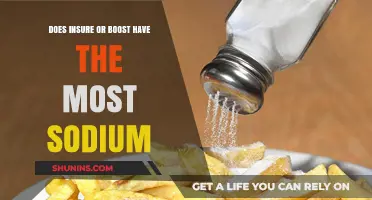 Insure vs. Boost: Which Has More Sodium in Its Ingredients?