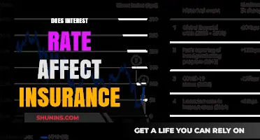 How Interest Rates Impact Insurance Costs