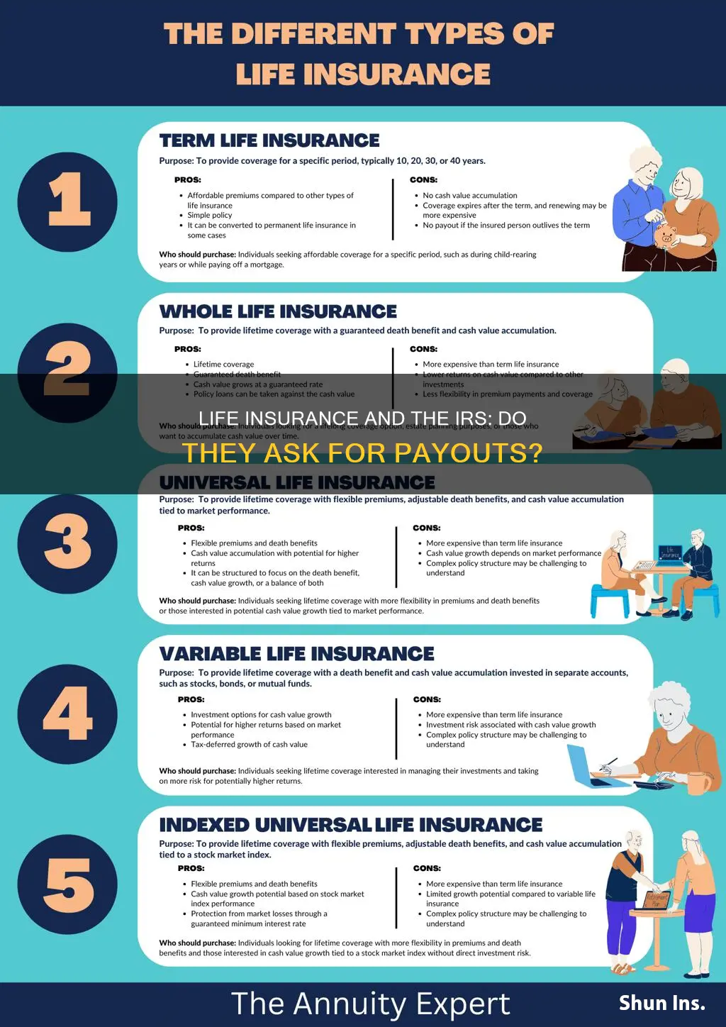 does irs ask for life insurance payout