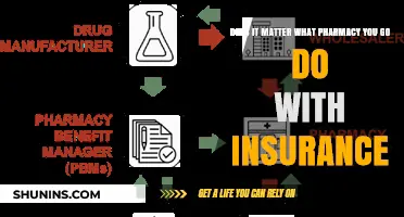 Pharmacy Choice: Does Insurance Limit Your Options?
