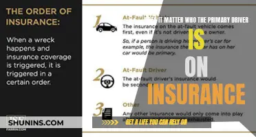 The Impact of the Primary Driver on Insurance Premiums