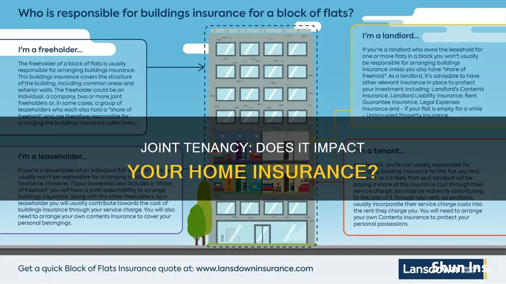 does joint tenancy affect house insurance