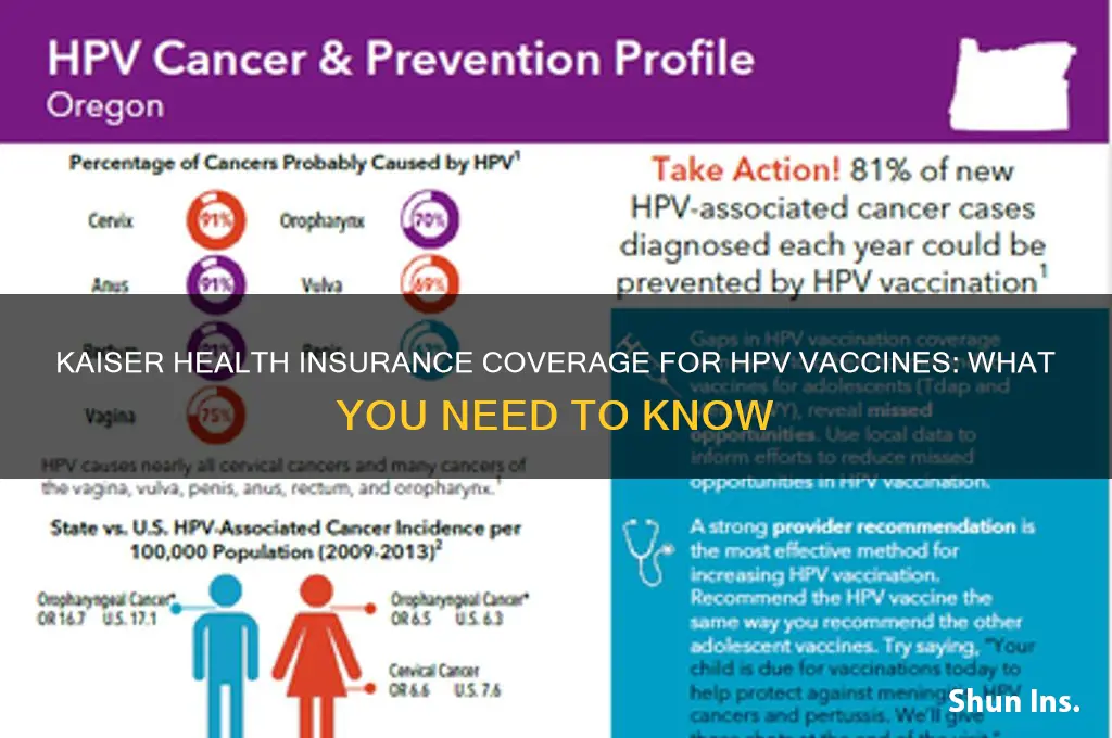 does kaiser health insurance cover hpv vaccines