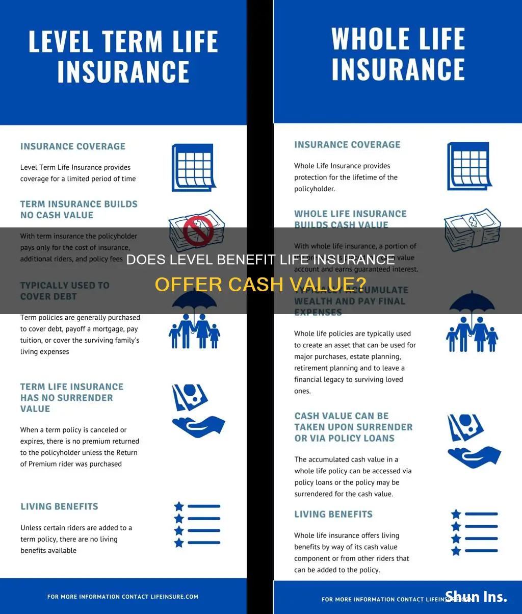 does level benefit life insurance have a cash value