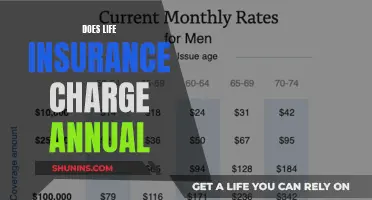 Life Insurance Annual Charges: What You Need to Know