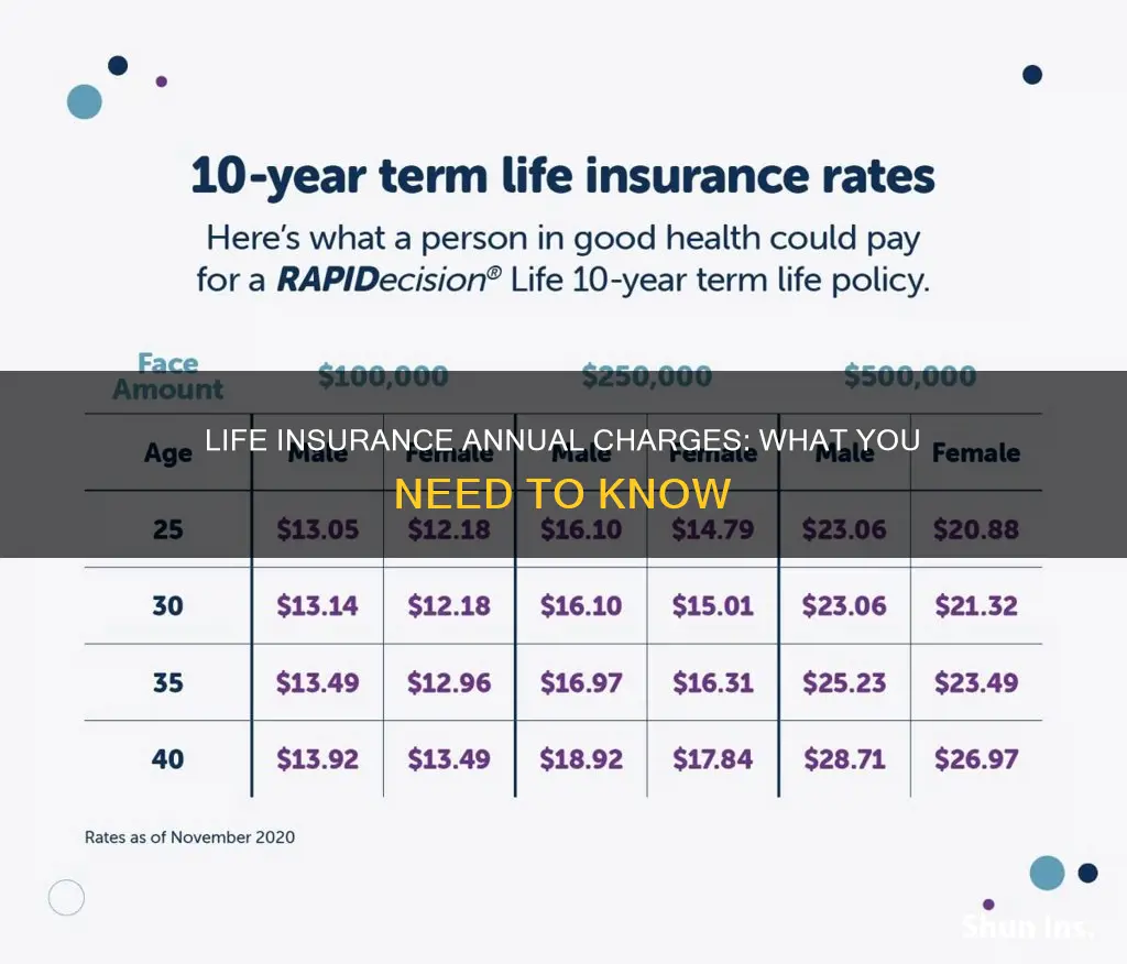 does life insurance charge annual