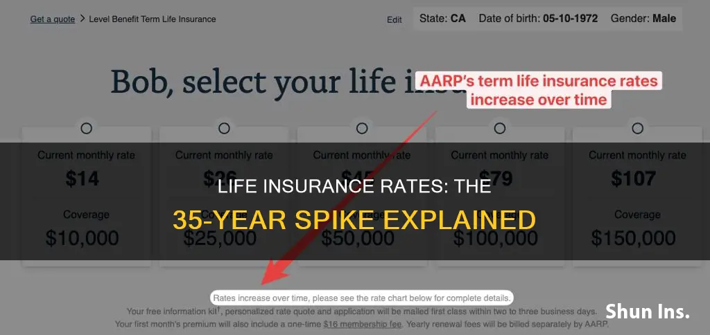 does life insurance rates increase at 35