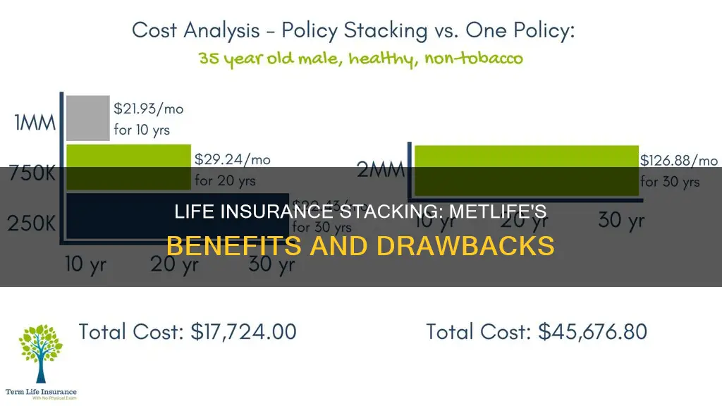 does life insurance stack metlife