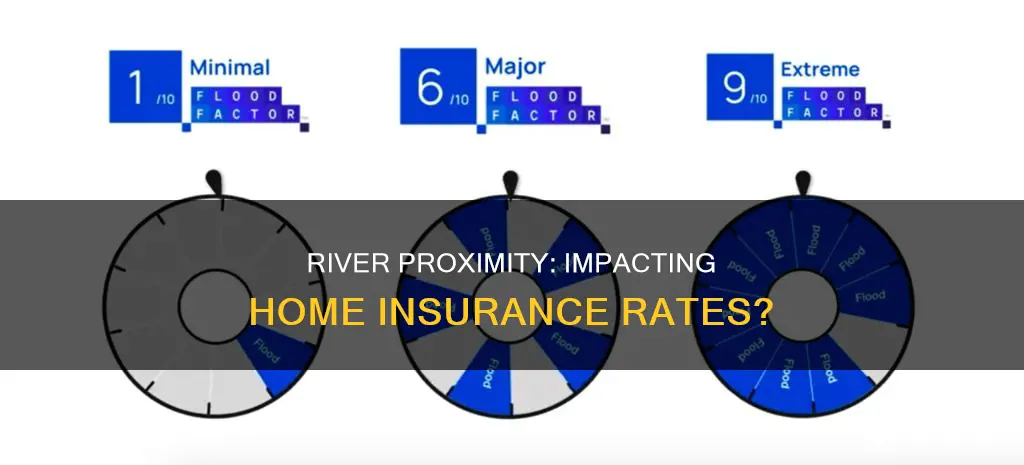 does living near a river affect a homeowners insurance