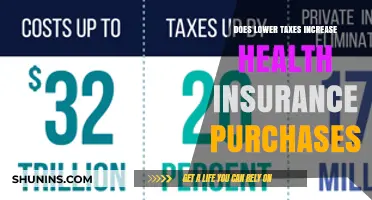 Lower Taxes and Health Insurance: Boosting Purchases or Missing the Mark?