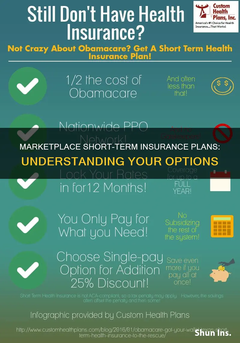 does marketplace have short term insurance