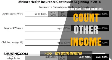 Does Marketplace Insurance Consider Additional Income? Understanding Eligibility Rules