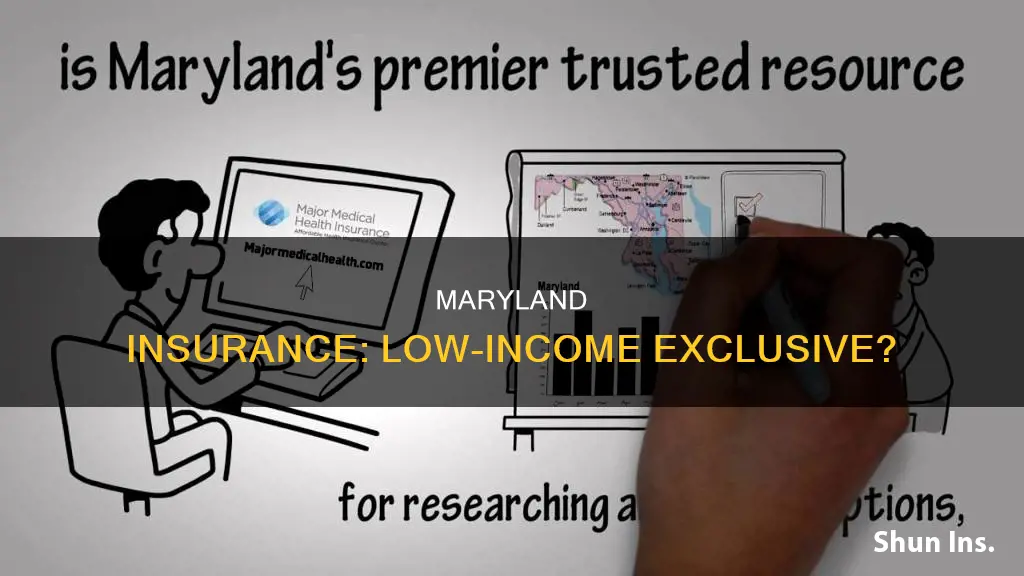 does maryland marketplace insurance only for low income people