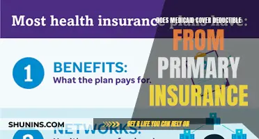 Medicaid Coverage: Navigating Deductibles from Primary Insurance