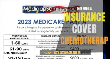 Medical Insurance and Chemotherapy: What's Covered?